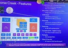 Plate-forme Intel Horse Creek présentée avec le processeur SiFive P550 RISC-V, 8 Go DDR5, PCIe Gen5