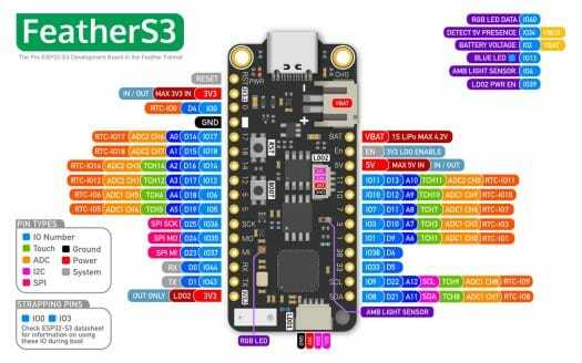 Schéma de brochage du FeatherS3 Schéma de brochage du FeatherS3