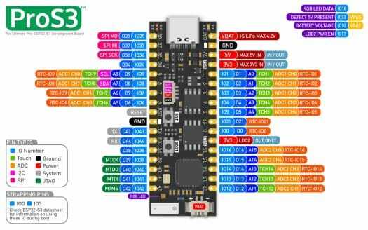 Schéma de brochage ProS3 Schéma de brochage ProS3