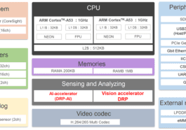 Le microprocesseur Renesas RZ/V2MA intègre des accélérateurs AI et OpenCV pour le traitement d'image 1 Le microprocesseur Renesas RZ/V2MA intègre des accélérateurs AI et OpenCV pour le traitement d'image
