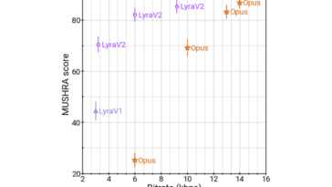 Le codec audio open source Lyra V2 devient plus rapide, de meilleure qualité et compatible avec plus de plates-formes