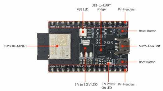 Carte de développement ESP8684 Carte de développement ESP8684