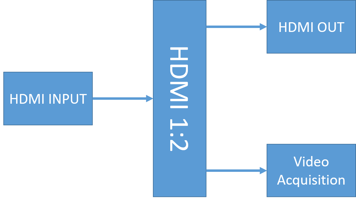 Carte de capture HDMI vers USB 3.2