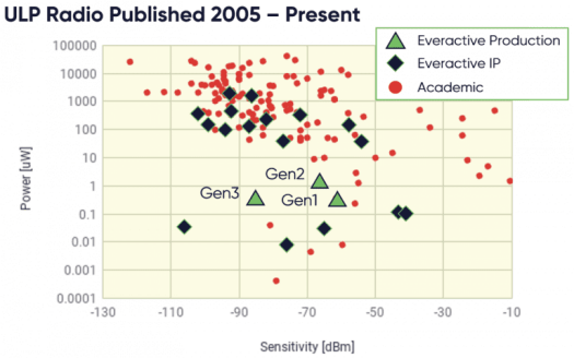Charte des solutions ULP Radio Charte des solutions ULP Radio