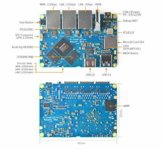 SBC NanoPi R6S SBC NanoPi R6S