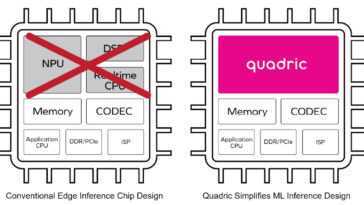 Quadric Chimera GPNPU IP combine NPU, DSP et CPU en temps réel en un seul cœur programmable