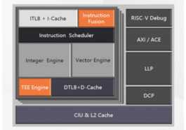 Le cœur T-Head XuanTie C908 RISC-V cible les applications AIoT