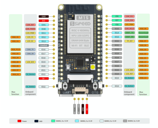 Station d'accueil Sipeed M1s
