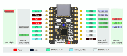 Schéma de brochage M0Sense