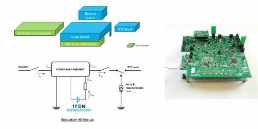 Kit d'évaluation de microbatterie ITEN