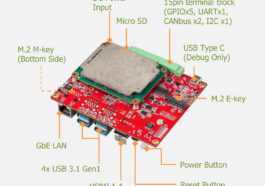 La plate-forme de vision industrielle Innodisk EXMU-X261FPGA est basée sur le SoM AMD Xilinx Kria K26