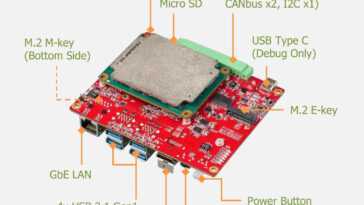 La plate-forme de vision industrielle Innodisk EXMU-X261FPGA est basée sur le SoM AMD Xilinx Kria K26
