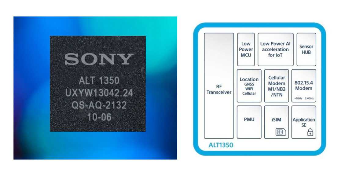 La puce IoT cellulaire Sony ALT1350 5G prend en charge la connectivité ...