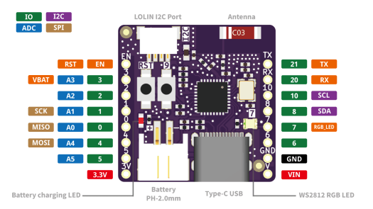 Diagramme de brochage LOLIN C3 PICO Diagramme de brochage LOLIN C3 PICO