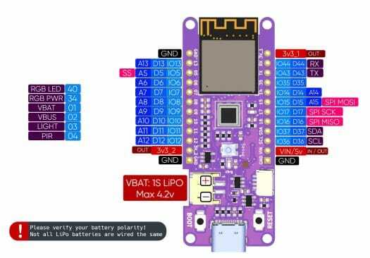 Schéma de brochage du Bee Motion S3 Schéma de brochage du Bee Motion S3
