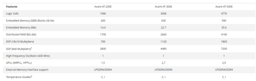 Avant-AT-200E AT-300E AT-500E