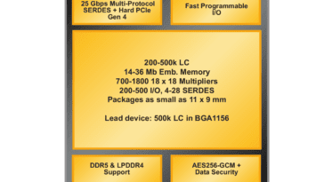 La plate-forme FPGA milieu de gamme Lattice Avant comprend jusqu'à 500 000 cellules logiques, SERDES 25 Gbit/s, Hard PCIe Gen4