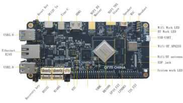 Le kit de développement Open AI Lab EAIDK-610 cible l'enseignement de la vision par ordinateur avec OpenCV