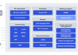 Le modem optimisé Qualcomm QCX216 LTE Cat1 bis IoT intègre le positionnement terrestre basé sur le WiFi