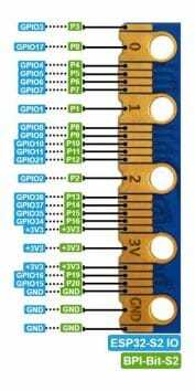 Schéma de brochage BPI Bit S2
