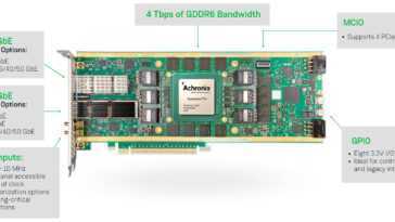 Le FPGA Achronix Speedster7t AC7t1500 est désormais disponible pour les applications à large bande passante