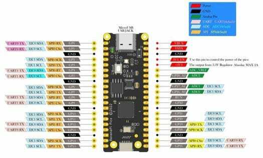Schéma de brochage Banana Pi BPI Pico RP2040
