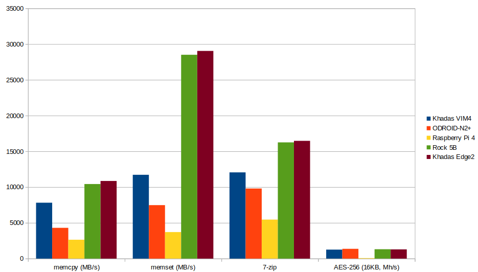 Banc SBC Khadas Edge2 Raspberry Pi 4 Rock 5B Banc SBC Khadas Edge2 Raspberry Pi 4 Rock 5B