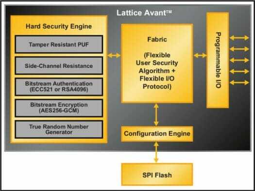 Moteur de sécurité Lattice Avant