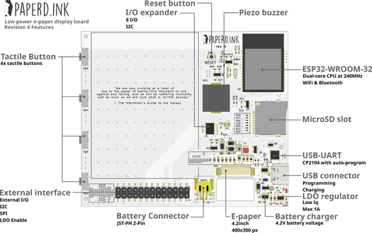 Schéma fonctionnel de Paperd.ink