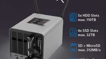 Storaxa est un NAS 3 en 1 à 5 baies, un routeur WiFi 6 et un centre multimédia 4K (Crowdfunding)