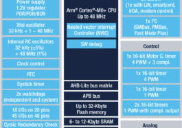 Le microcontrôleur 32 bits STM32C0 à faible coût vise à remplacer les microcontrôleurs 8 bits