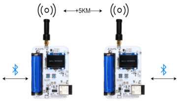 La carte talkie-walkie SOCORAD32 ESP32 prend également en charge la communication de données (Crowdfunding)