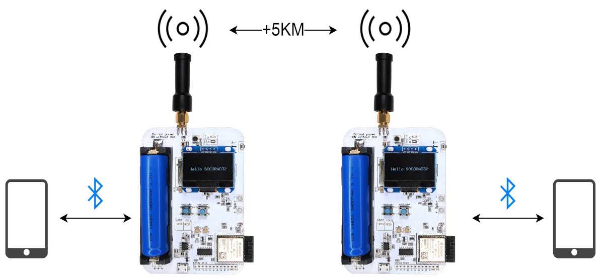 La carte talkie-walkie SOCORAD32 ESP32 prend également en charge la communication de données (Crowdfunding)
