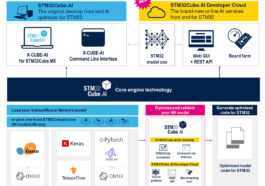STM32Cube.AI Developer Cloud génère des charges de travail d'IA pour les microcontrôleurs STM32