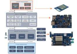 Les SIP Open-Q 2290CS et 4290CS basés sur Qualcomm ciblent les applications industrielles IoT et de vision industrielle