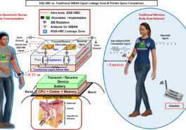 Le protocole Wi-R s'appuie sur le corps pour la communication de données, consomme jusqu'à 100 fois moins que Bluetooth