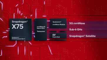 Le modem Snapdragon X75 apporte la 5G avancée aux smartphones, à l'IoT et aux routeurs FWA