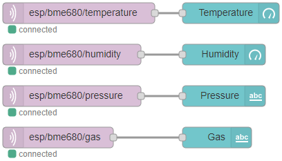 Nœud connecté ESP32 ESP8266 Node-RED BME680