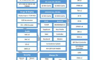 Le SoC sans fil Allwinner R128 comprend un noyau RISC-V 64 bits, un noyau Arm Cortex-M33 et un DSP audio HiFi 5