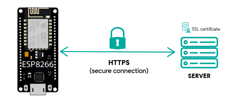 Requêtes HTTPS avec la carte ESP8266 NodeMCU