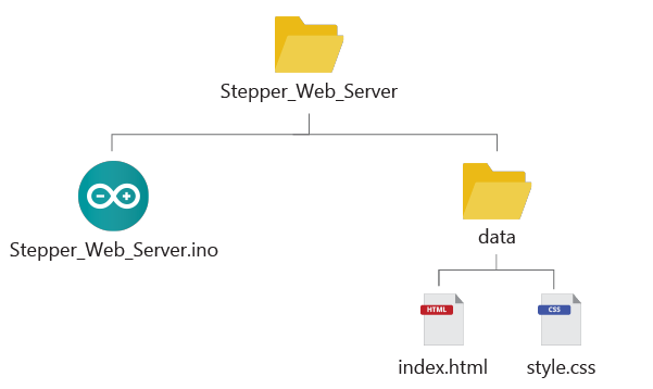 Structure des dossiers du serveur Web du moteur pas à pas ESP32 SPIFFS