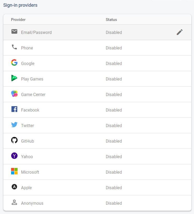 Configurer le projet Firebase pour la liste des méthodes d'authentification ESP32 et ESP8266