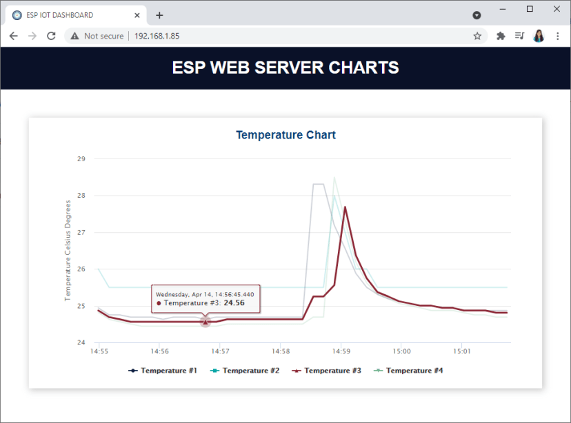 ESP Web Server Charts démonstration température plusieurs séries