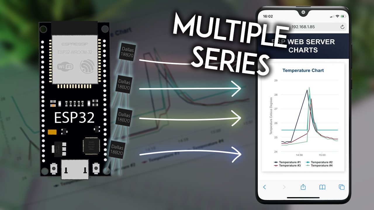 Lectures du capteur de tracé ESP32 dans les graphiques (séries multiples)