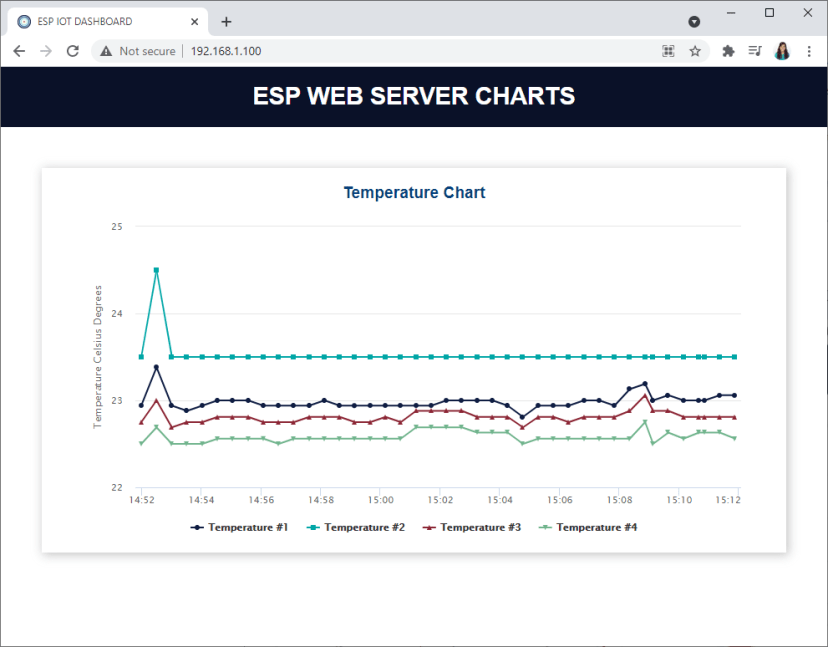 Température de démonstration des graphiques du serveur Web ESP