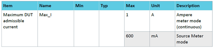 Mode Ampèremètre du Power Profiler Kit 2