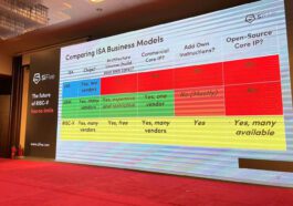 SiFive dévoile le cœur haute performance P870 et discute de l'avenir de RISC-V