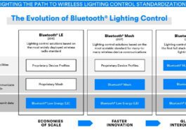 Bluetooth NLC