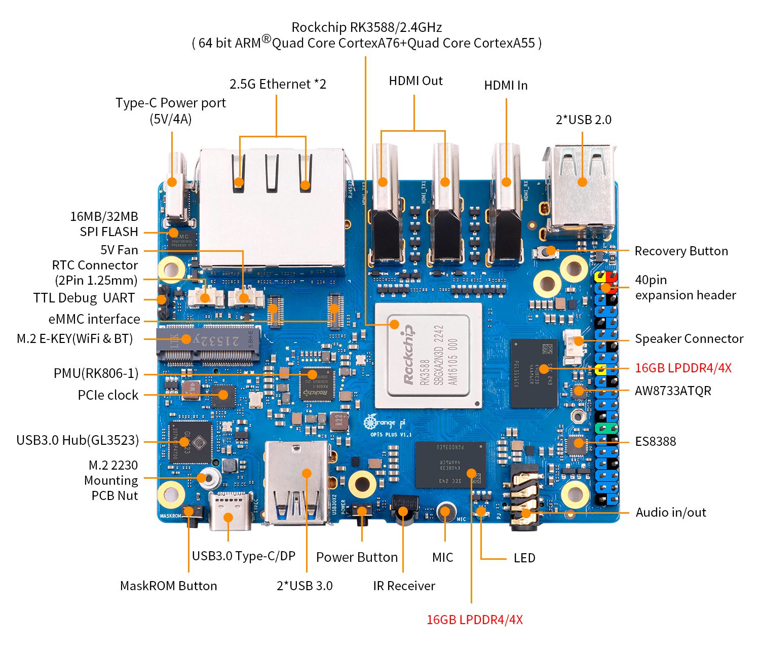 Les SBC Orange Pi 5, 5B et 5 Plus sont désormais proposés avec 32 Go de RAM