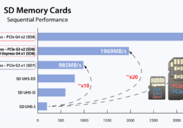 microSD Express 2GB/s